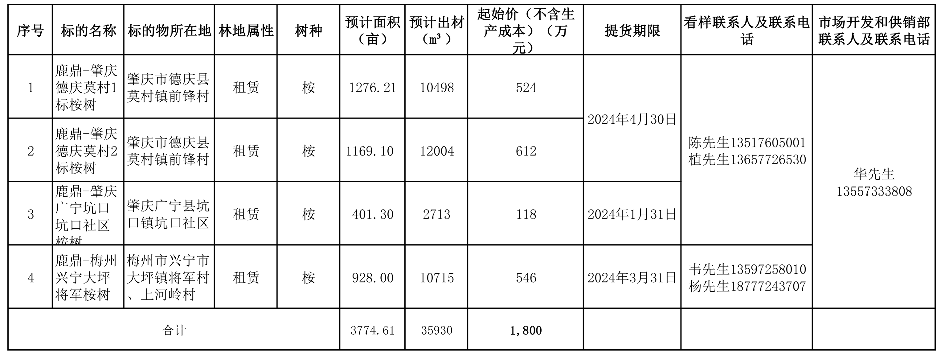 东升国际官网-相信品牌力量