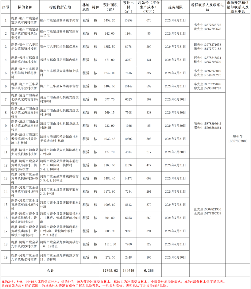 东升国际官网-相信品牌力量