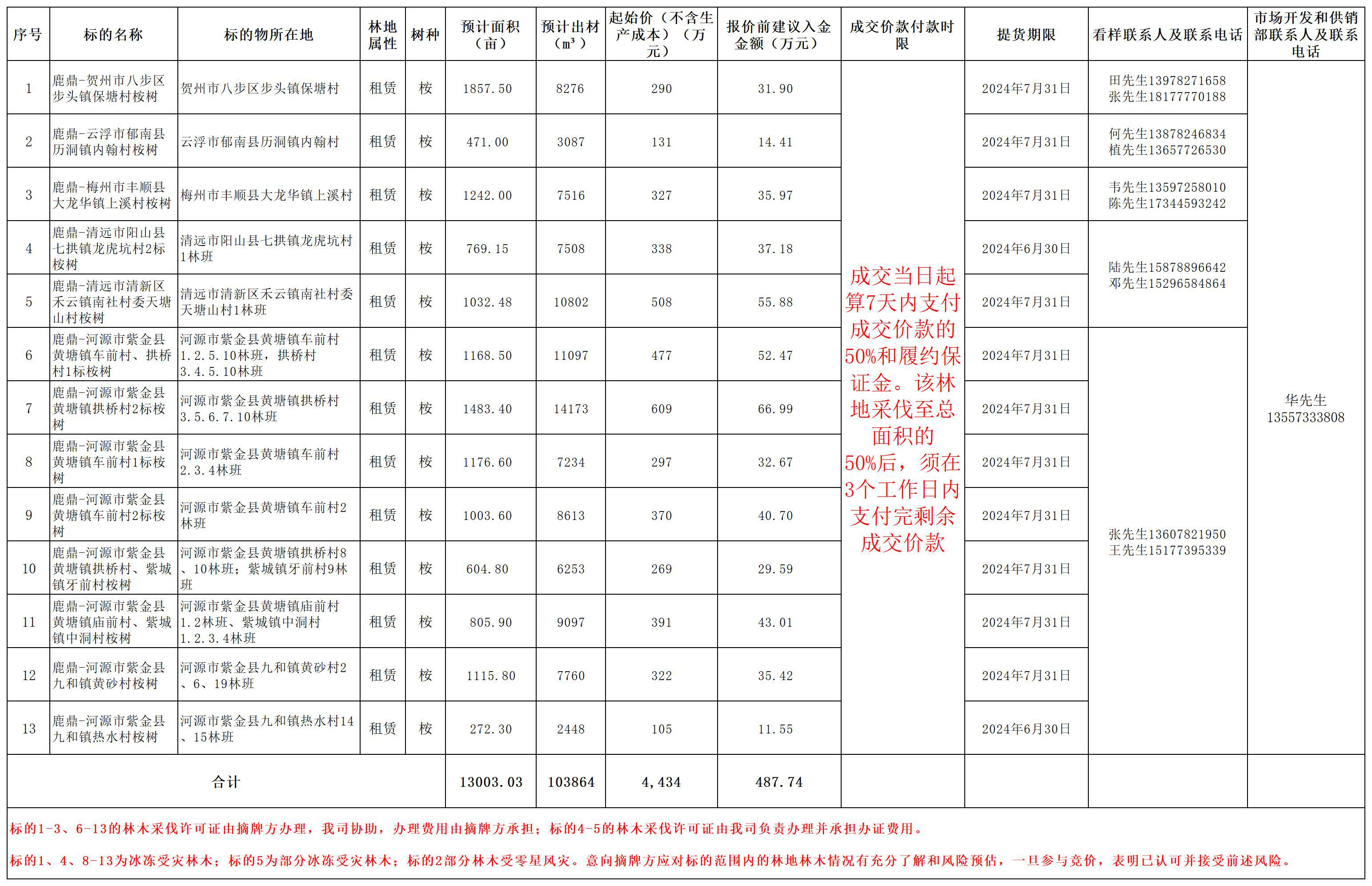 东升国际官网-相信品牌力量