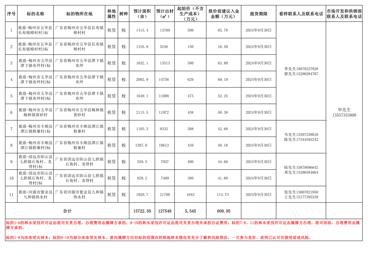 东升国际官网-相信品牌力量