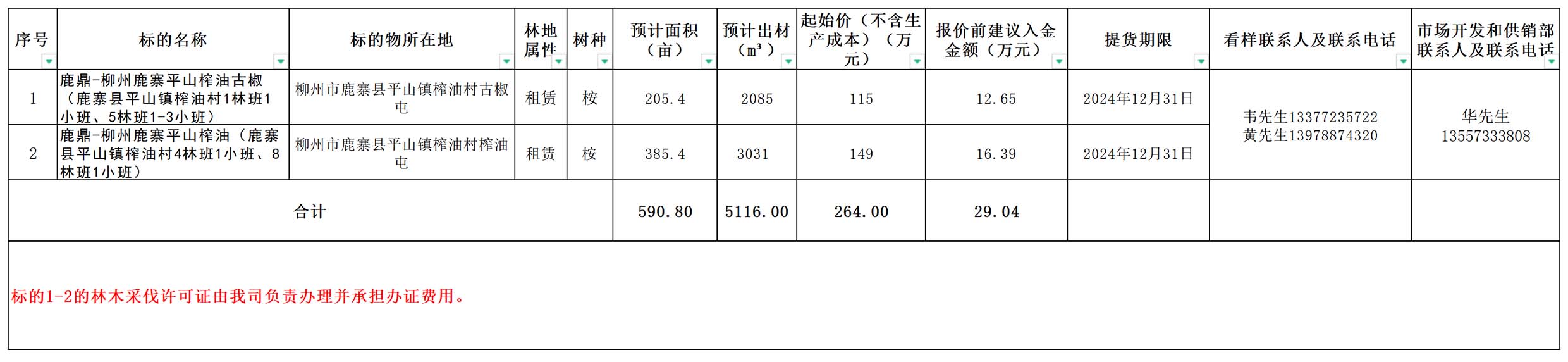 东升国际官网-相信品牌力量