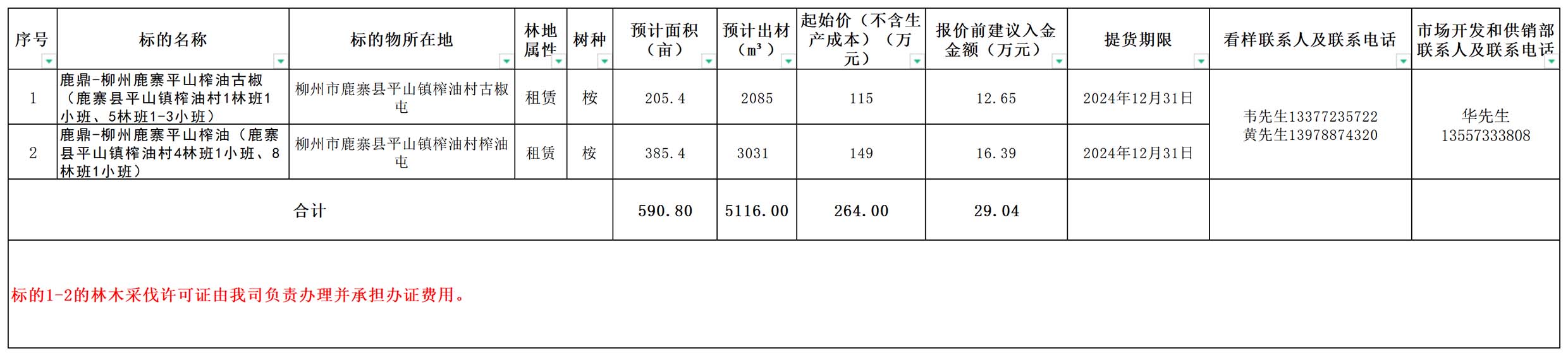东升国际官网-相信品牌力量
