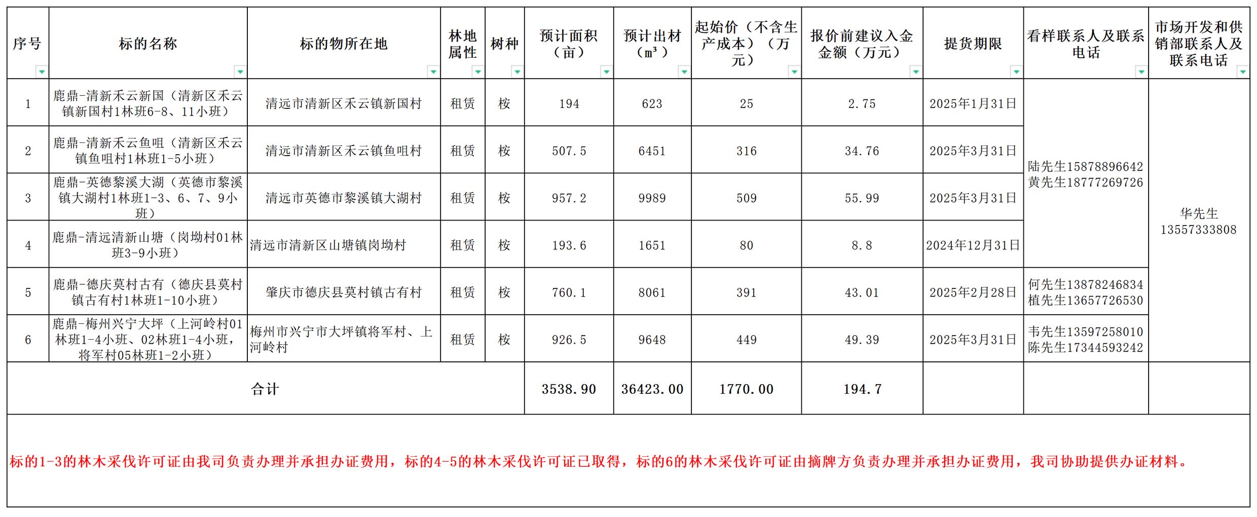 东升国际官网-相信品牌力量