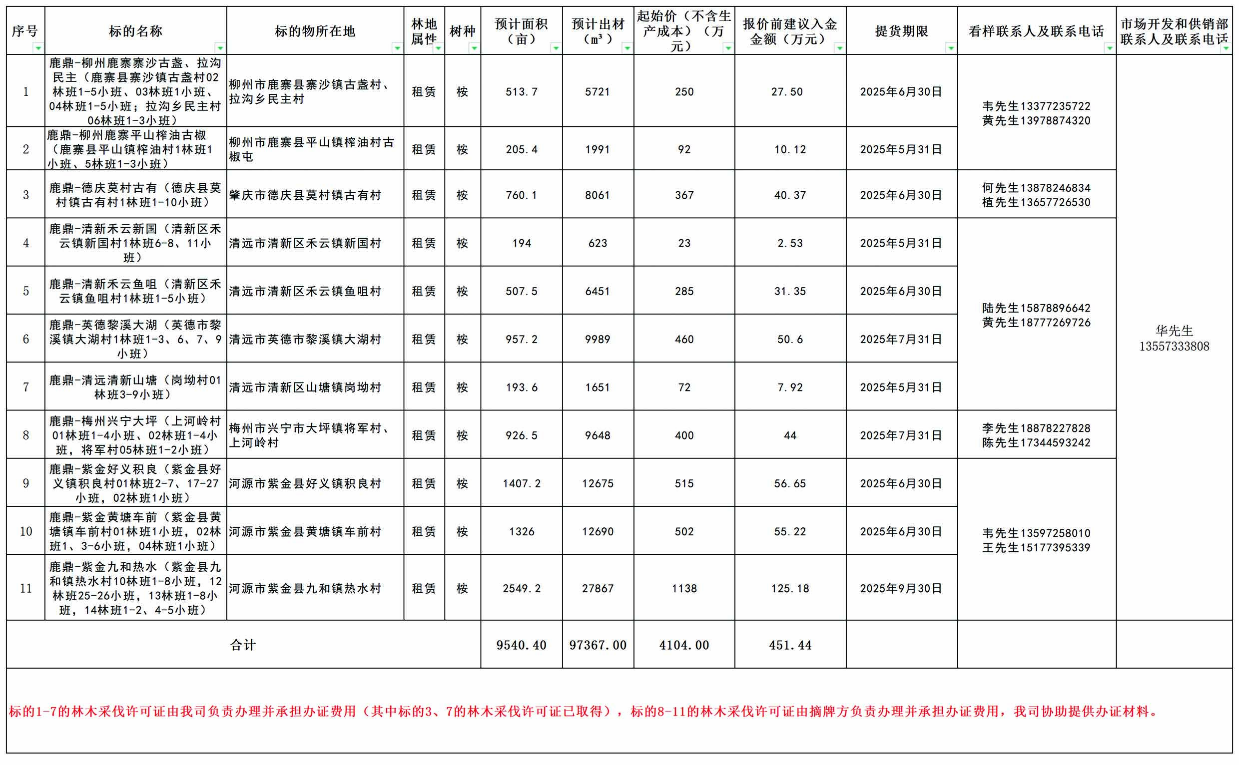东升国际官网-相信品牌力量