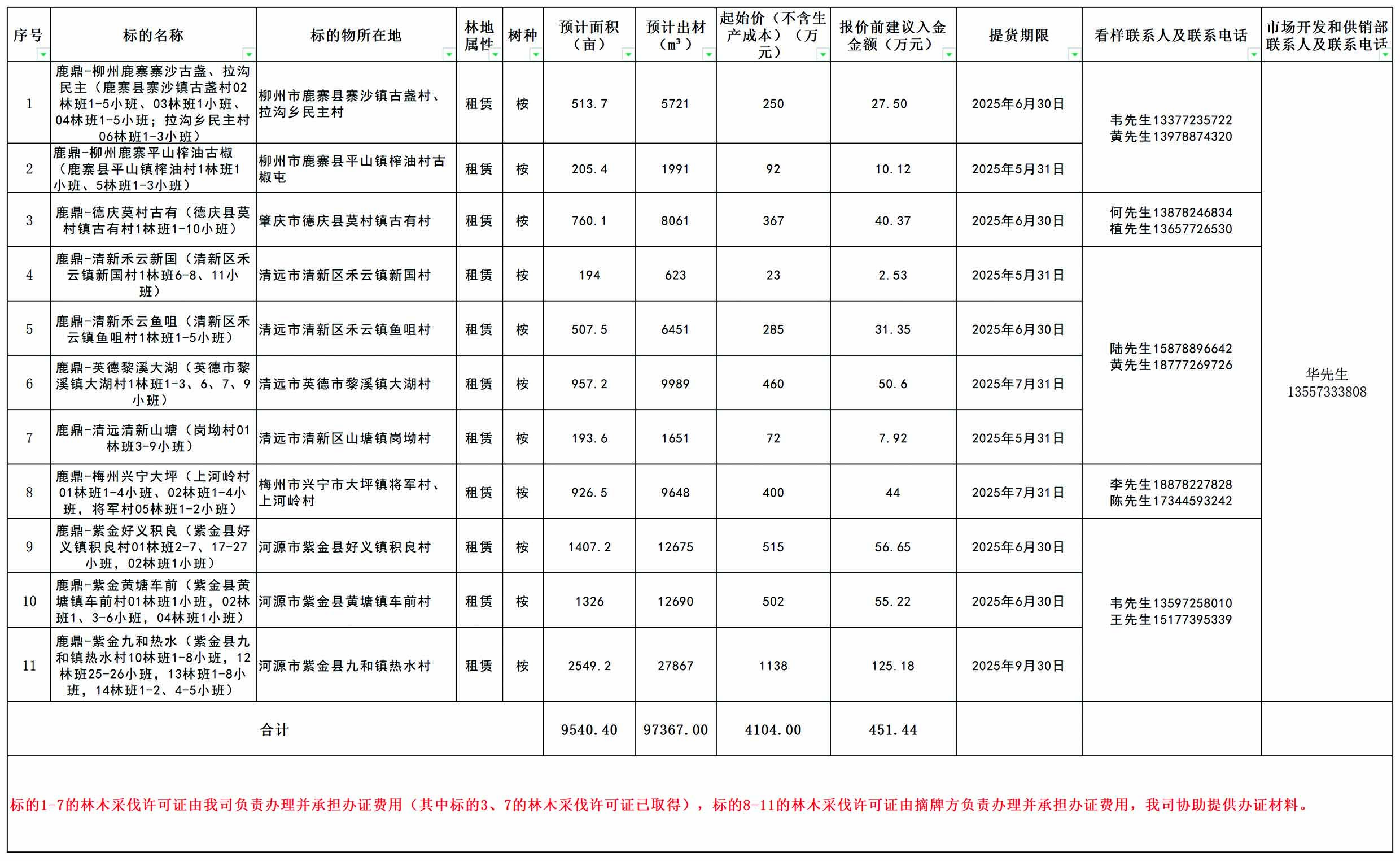 东升国际官网-相信品牌力量